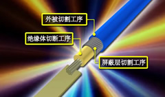 FBC四光路激光機